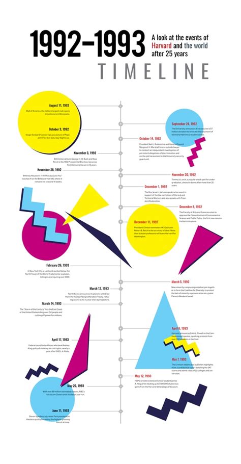 1993|Complete 1993 Timeline